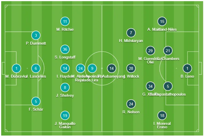 Newcastle - Arsenal 0-1, Aubameyang giúp Pháo thủ hạ gục Chích chòe ảnh 1