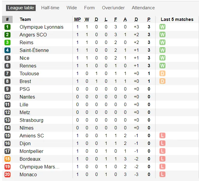 ​Marseille thua, Villas-Boas nhận trách nhiệm ảnh 2