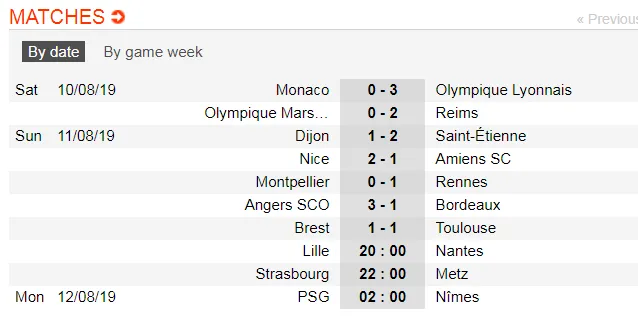 ​Marseille thua, Villas-Boas nhận trách nhiệm ảnh 1