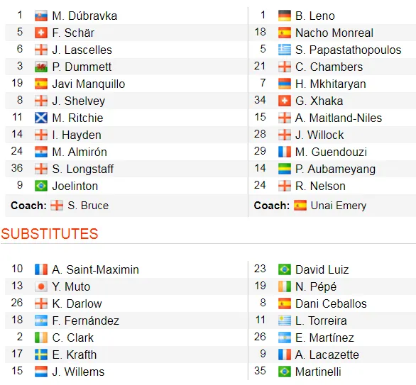 Newcastle - Arsenal 0-1, Aubameyang giúp Pháo thủ hạ gục Chích chòe ảnh 2