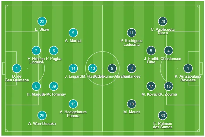 Man United - Chelsea 4-0: Rashford, Martial, James tỏa sáng, Quỷ đỏ vùi dập The Blues ảnh 1