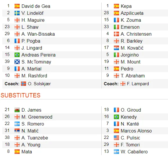 Man United - Chelsea 4-0: Rashford, Martial, James tỏa sáng, Quỷ đỏ vùi dập The Blues ảnh 2