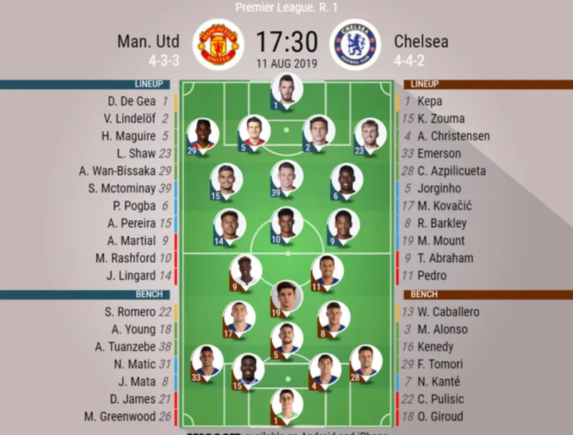 Chelsea thua Man United vì sai lầm trong sắp xếp đội hình của Lampard! ảnh 1