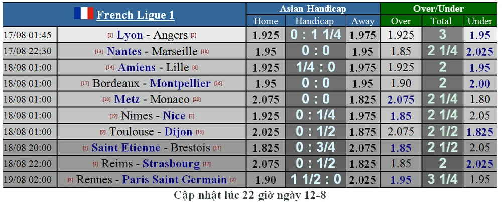 Lịch thi đấu Siêu cúp châu Âu, Liverpool đọ sức Chelsea ngày 15-8 ảnh 3