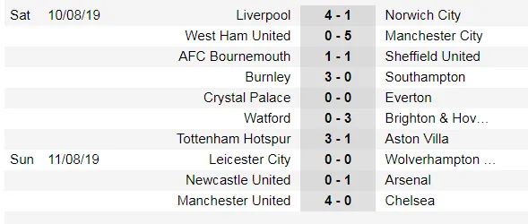 Lịch thi đấu Ngoại hạng Anh ngày 17-8: Tottenham thách thức Man City (Mới cập nhật) ảnh 3
