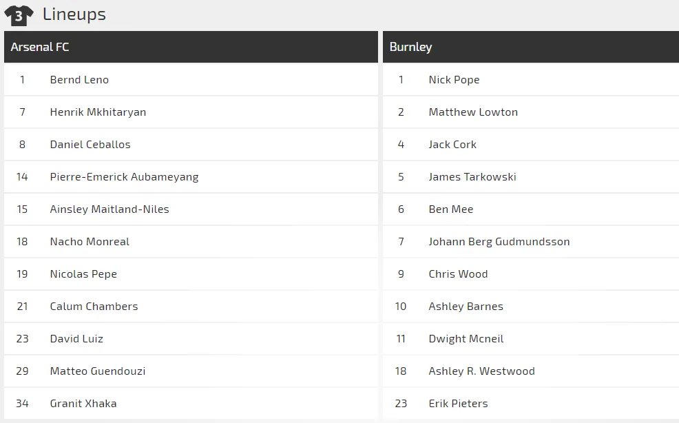 Nhận định Arsenal – Burnley: Pháo hoa ở Emirates ảnh 1