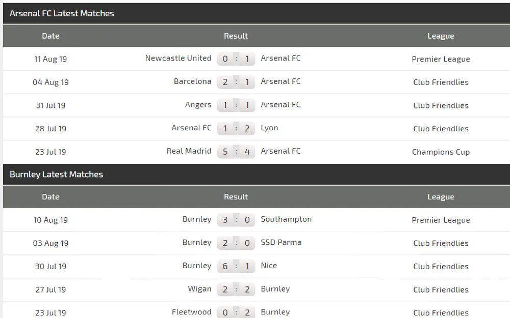 Nhận định Arsenal – Burnley: Pháo hoa ở Emirates ảnh 3