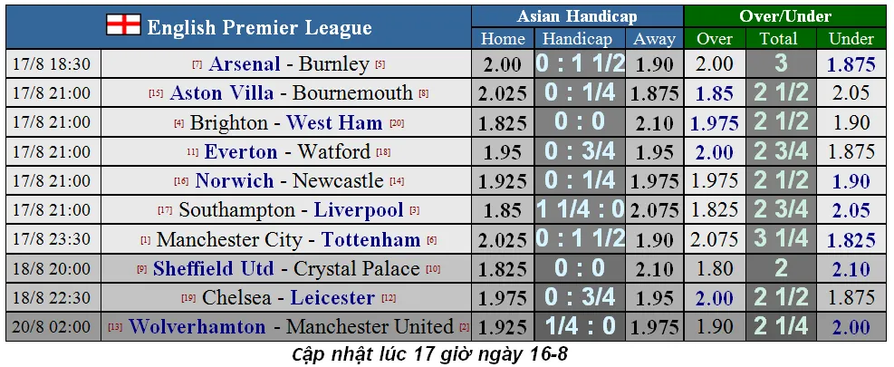 Nhận định Arsenal – Burnley: Pháo hoa ở Emirates ảnh 4