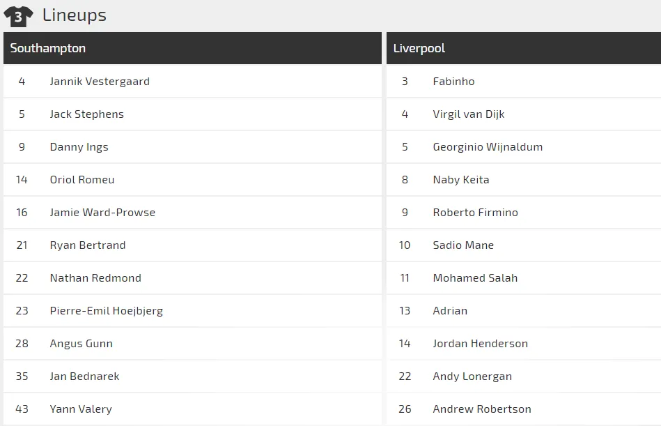 Nhận định Southampton – Liverpool: Lấy công làm thủ ảnh 1