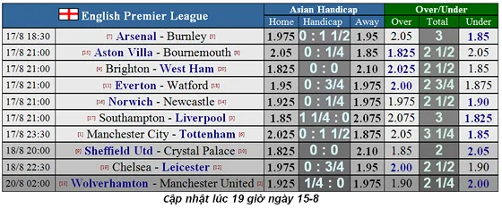 Lịch thi đấu Ngoại hạng Anh ngày 17-8: Tottenham thách thức Man City (Mới cập nhật) ảnh 2