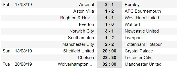 Lịch thi đấu Ngoại hạng Anh ngày 18-8: Chelsea đi săn Bầy cáo ảnh 1