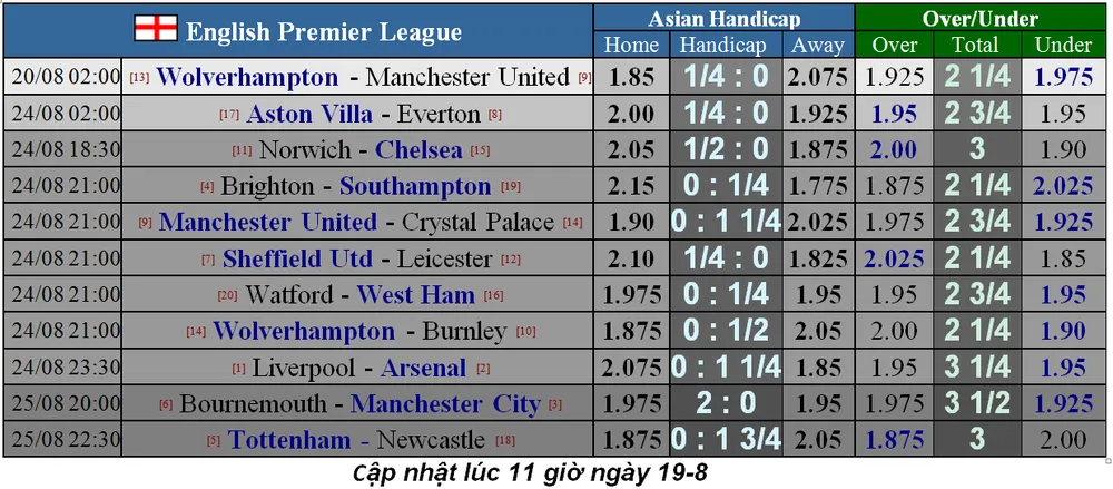 Nhận định Wolves – Man United: Khắc tinh của Quỷ đỏ (Mới cập nhật) ảnh 1