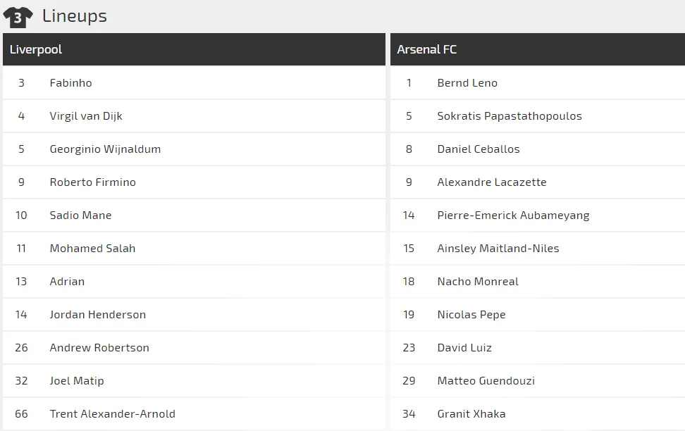 Nhận định Liverpool - Arsenal: Quyền lực Anfield (Mới cập nhật) ảnh 2