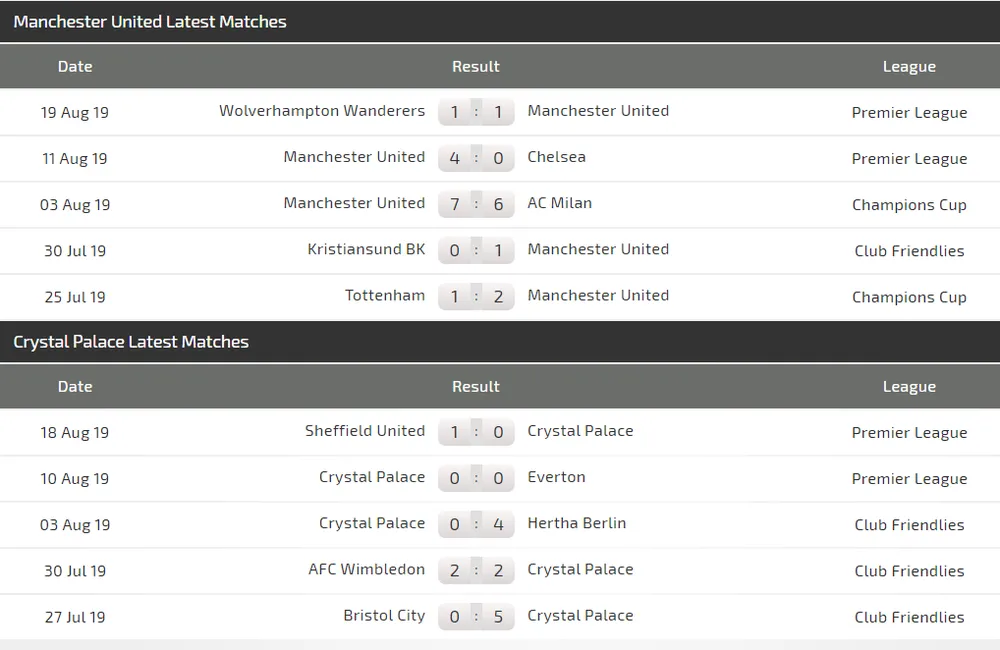 Nhận định Man United – Crystal Palace: Quỷ đỏ ra oai (Mới cập nhật) ảnh 4
