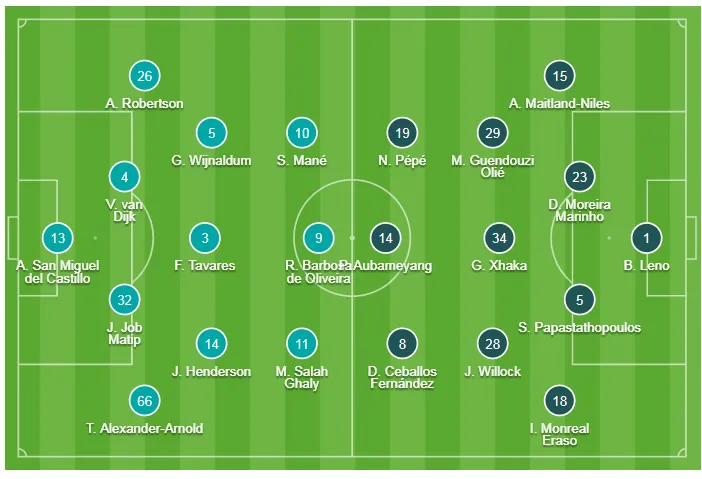 Liverpool - Arsenal 3-1: Salah ghi cú đúp, nhấn chìm Pháo thủ ảnh 1