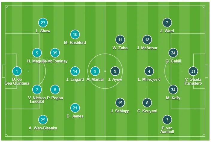 Man United - Crystal Palace 1-2: Sụp đổ phút cuối cùng, Quỷ đỏ lần đầu để thua Đại bàng ảnh 1