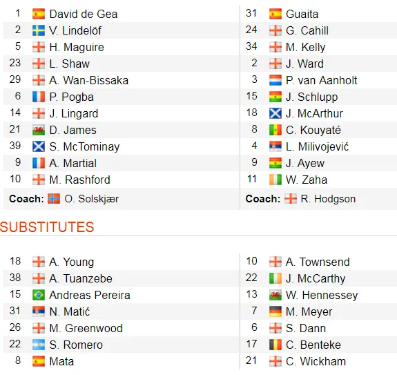 Man United - Crystal Palace 1-2: Sụp đổ phút cuối cùng, Quỷ đỏ lần đầu để thua Đại bàng ảnh 2