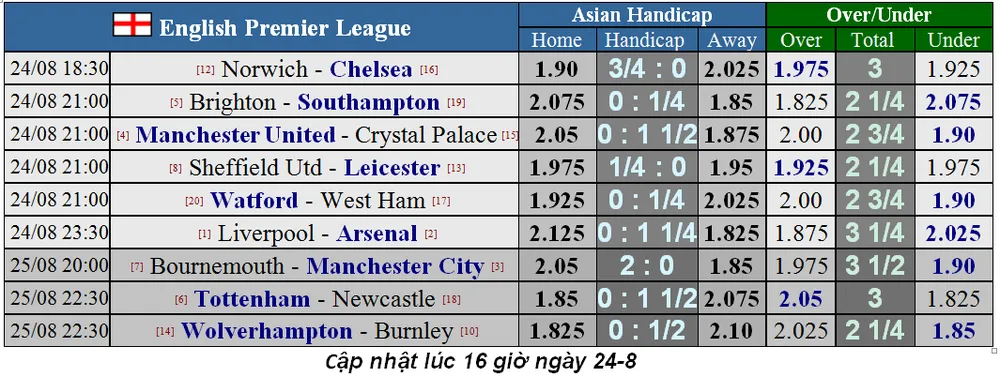 Nhận định Bournemouth – Manchester City: Trút cơn giận dữ ảnh 1