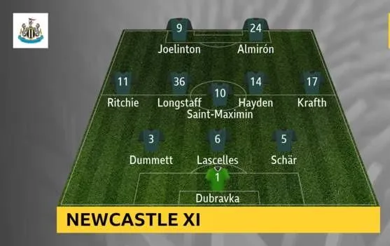 Tottenham - Newcastle 0-1, Gà trống mờ nhạt, Joelinton ghi chiến thắng cho Chích chòe ảnh 2