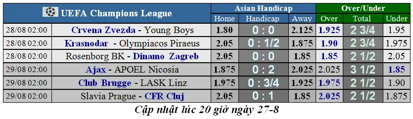 Lịch thi đấu Champions League ngày 28-8, Ajax múa gậy vườn hoang ảnh 2