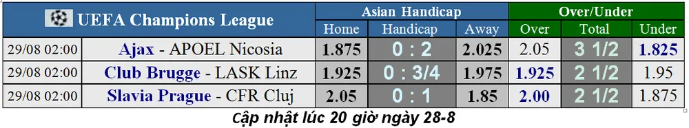 Lịch thi đấu Champions League ngày 28-8, Ajax múa gậy vườn hoang ảnh 1