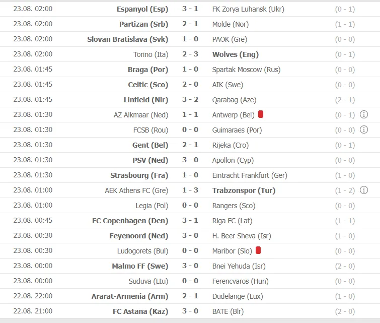 Lịch thi đấu Europa League ngày 30-8, Wolves hạ gục Torino ảnh 2