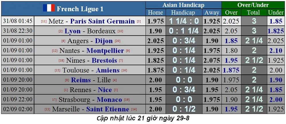 Lịch thi đấu các giải vô địch châu Âu đêm nay 30-8 (Mới cập nhật) ảnh 6