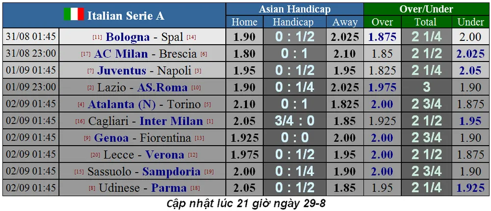 Lịch thi đấu các giải vô địch châu Âu đêm nay 30-8 (Mới cập nhật) ảnh 2
