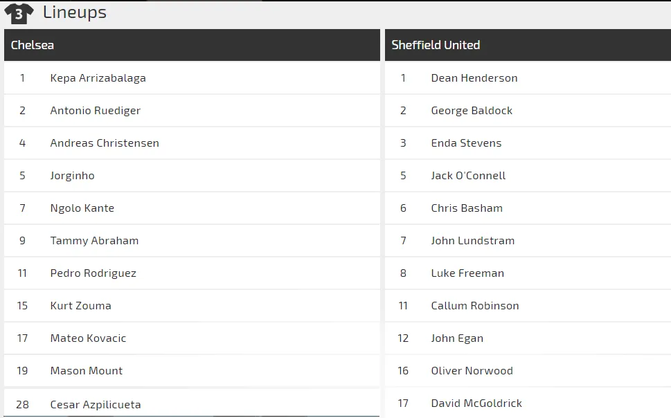 Nhận định Chelsea – Sheffield United: Thừa thắng xông lên (Mới cập nhật) ảnh 2