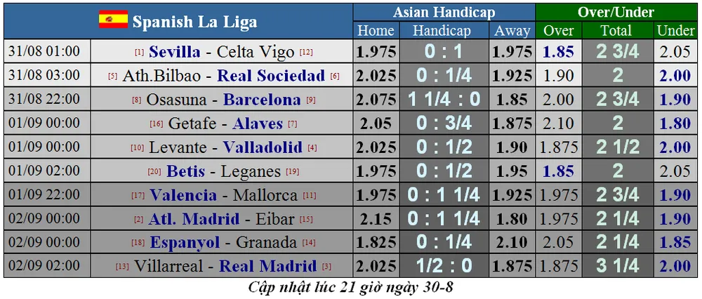 Lịch thi đấu các giải vô địch châu Âu đêm nay 30-8 (Mới cập nhật) ảnh 3