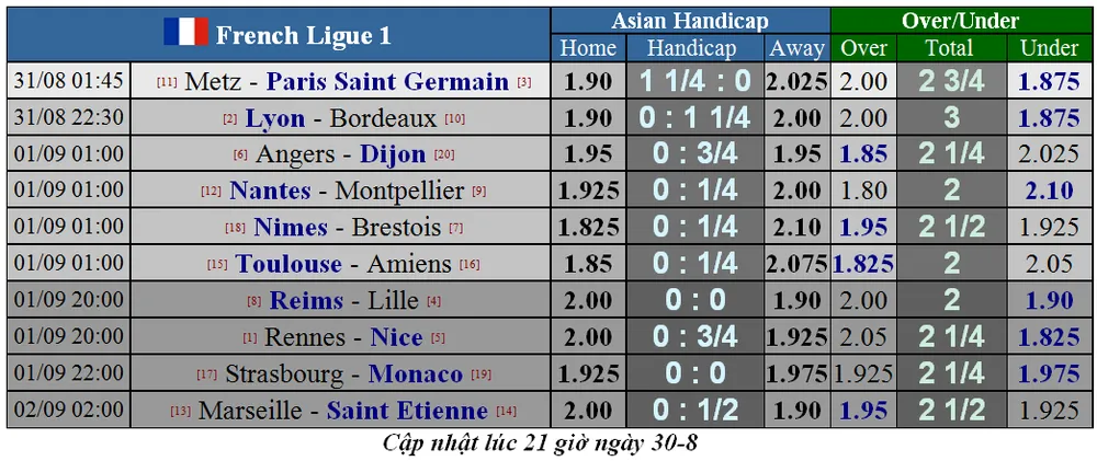 Lịch thi đấu các giải vô địch châu Âu đêm nay 30-8 (Mới cập nhật) ảnh 5