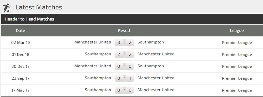 Nhận định Southampton – Man United: Quỷ đỏ tung hoành ở St. Mary’s (Mới cập nhật) ảnh 3