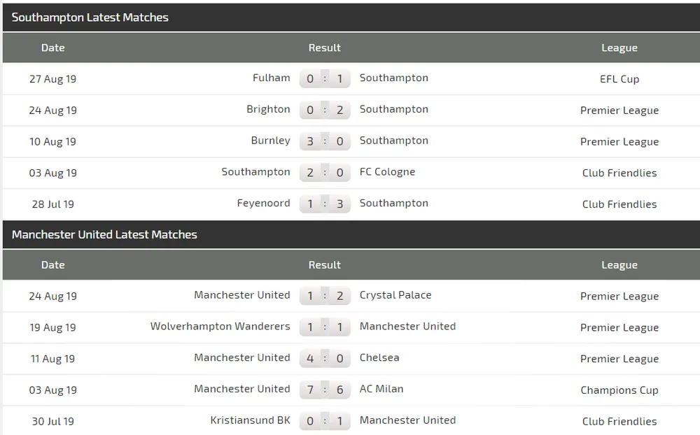 Nhận định Southampton – Man United: Quỷ đỏ tung hoành ở St. Mary’s (Mới cập nhật) ảnh 4
