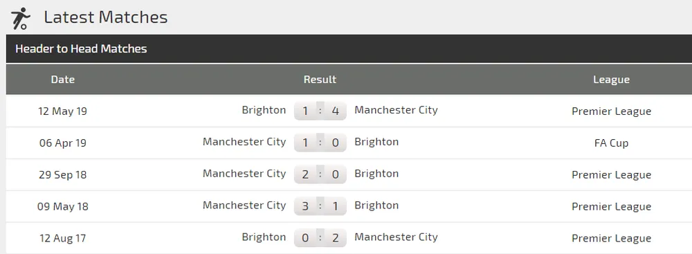 Nhận định Man City – Brighton: Pháo hoa trên sân nhà (Mới cập nhật) ảnh 3