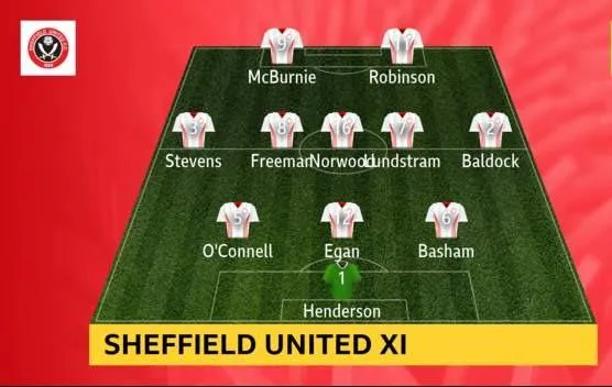 Chelsea - Sheffield Utd 2-2: Abraham ghi cú đúp, The Blue lại vuột chiến thắng ảnh 2