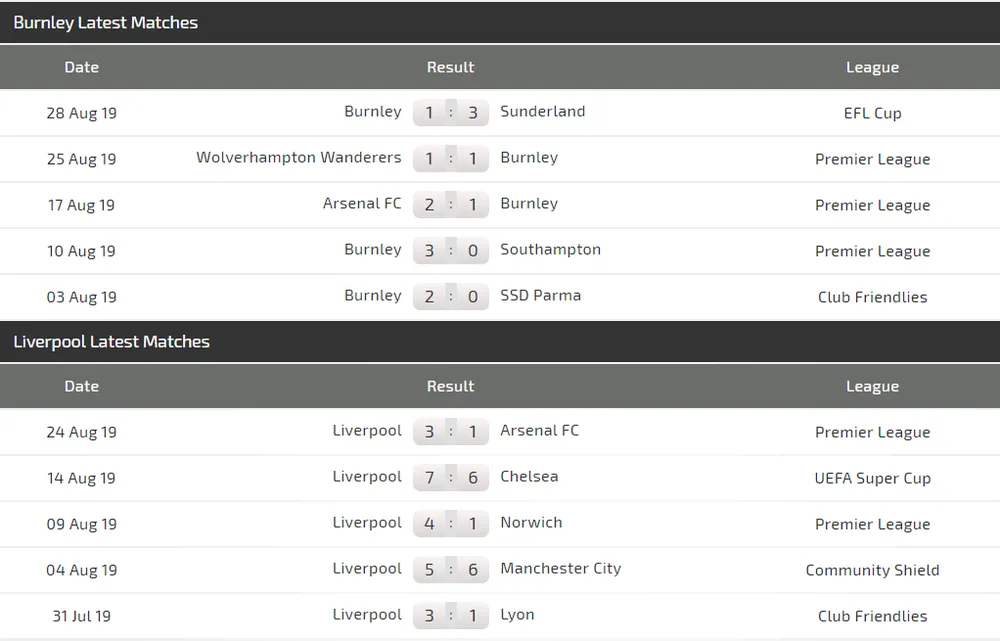 Nhận định Burnley – Liverpool: Cuộc chiến không cân sức (Mới cập nhật) ảnh 4