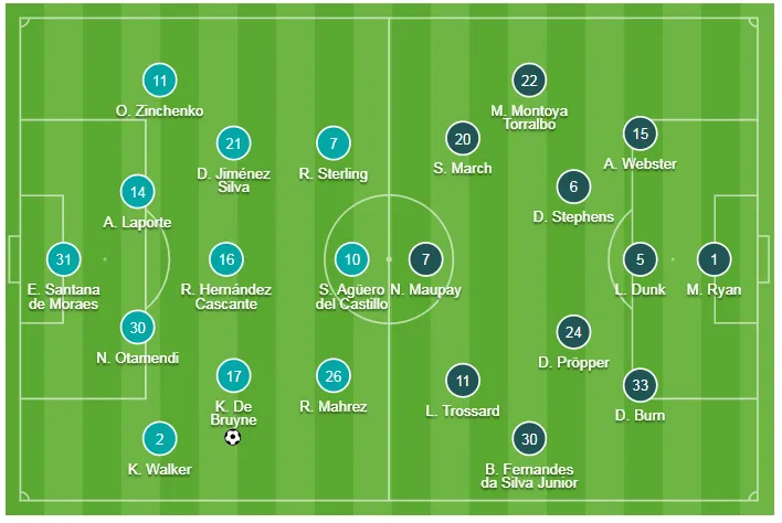 Man City - Brighton 4-0: Aguero ghi cú đúp ảnh 1