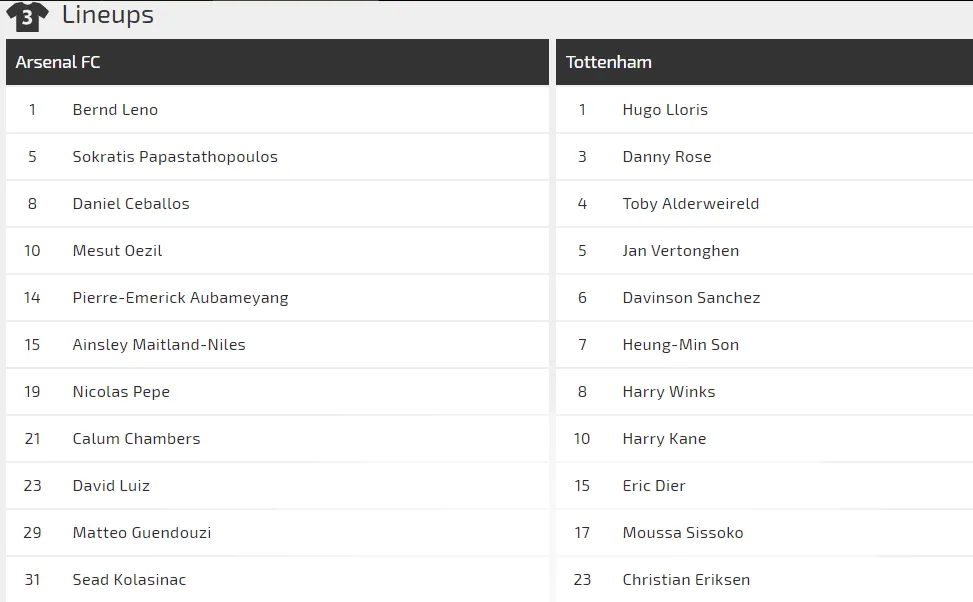 Nhận định Arsenal – Tottenham: Trận derby cân não (Mới cập nhật) ảnh 2