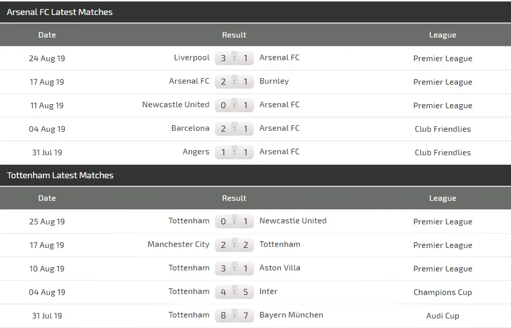 Nhận định Arsenal – Tottenham: Trận derby cân não (Mới cập nhật) ảnh 4
