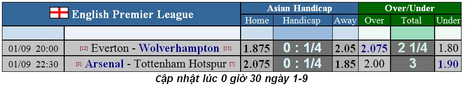 Nhận định Arsenal – Tottenham: Trận derby cân não (Mới cập nhật) ảnh 5