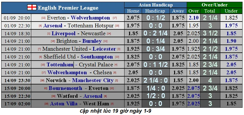 Nhận định Arsenal – Tottenham: Trận derby cân não (Mới cập nhật) ảnh 1