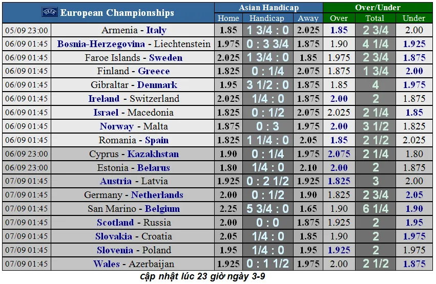 Lịch thi đấu Euro 2020, ngày 5-9: Italia, Tây Ban Nha phiêu lưu sân khách (Mới cập nhật) ảnh 2
