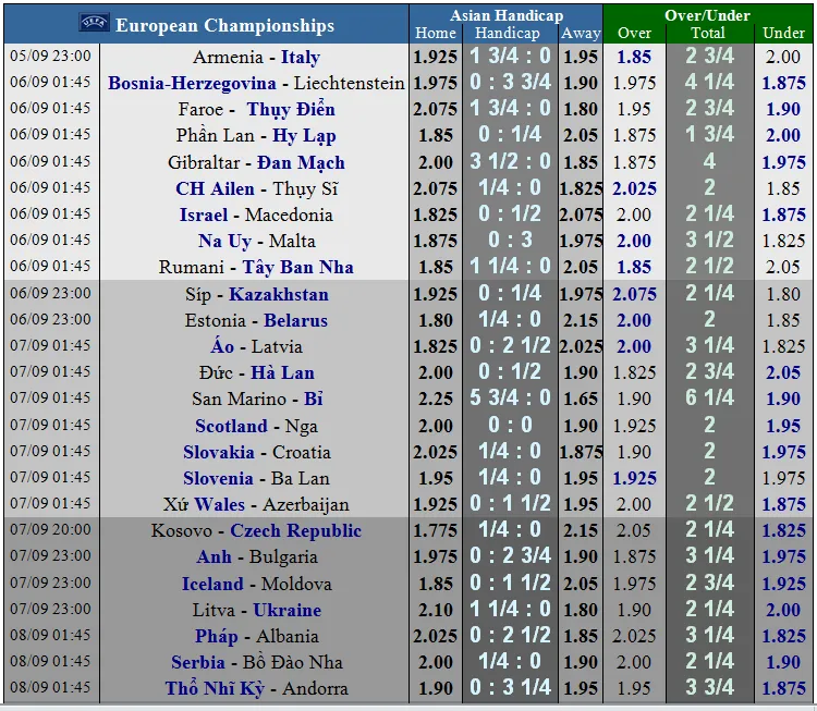 Nhận định Rumani - Tây Ban Nha: Trận thắng khó khăn cho Bò tót (Mới cập nhật) ảnh 3
