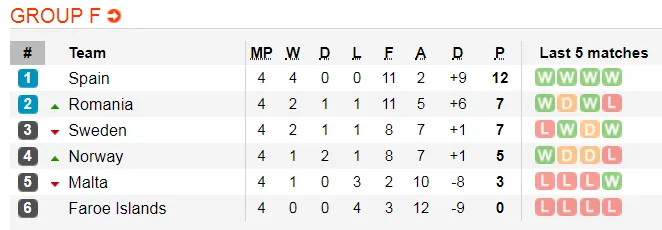 Nhận định Rumani - Tây Ban Nha: Trận thắng khó khăn cho Bò tót (Mới cập nhật) ảnh 2