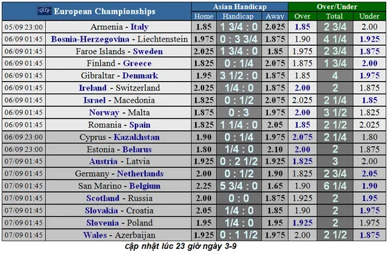 Lịch thi đấu và bảng xếp hạng Euro 2020, ngày 5-9: Chờ xem Đức chọi Hà Lan (Mới cập nhật) ảnh 14