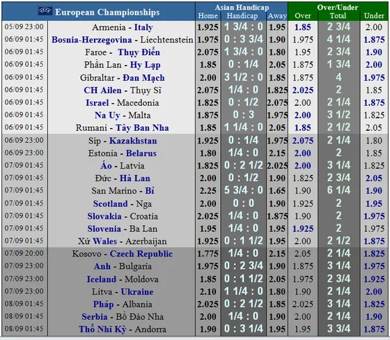 Lịch thi đấu và bảng xếp hạng Euro 2020, ngày 5-9: Chờ xem Đức chọi Hà Lan (Mới cập nhật) ảnh 2