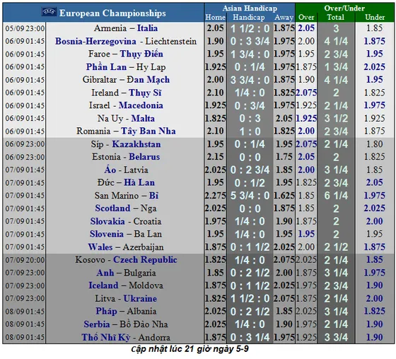 Lịch thi đấu và bảng xếp hạng Euro 2020, ngày 5-9: Chờ xem Đức chọi Hà Lan (Mới cập nhật) ảnh 1