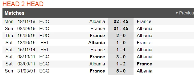 Nhận định Pháp - Albania: Viên đá ngáng đường (Mới cập nhật) ảnh 2
