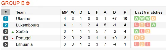 Lịch thi đấu và bảng xếp hạng Euro 2020, ngày 5-9: Chờ xem Đức chọi Hà Lan (Mới cập nhật) ảnh 5