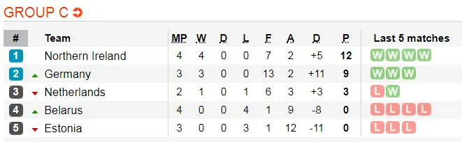 Nhận định Đức – Hà Lan: Trận derby không khoan nhượng (Mới cập nhật) ảnh 2